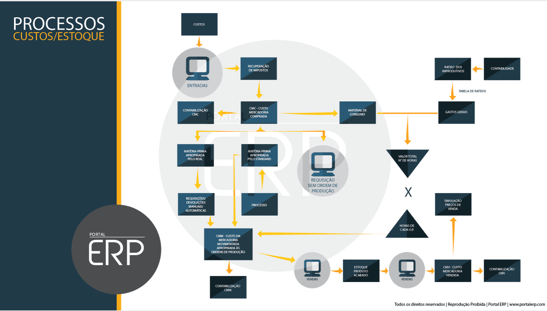 Saiba tudo sobre ERP