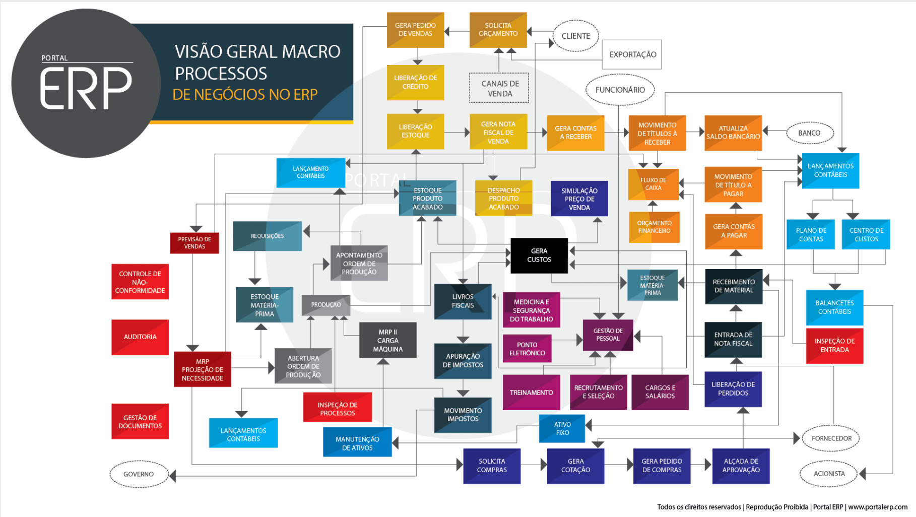 Vantagens de ter um sistema de gestão ERP na sua loja virtual – Siebraga