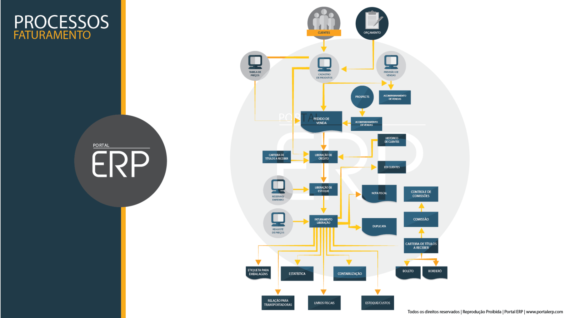 Sistema de Gestão ERP Online - PMEs e grandes empresas