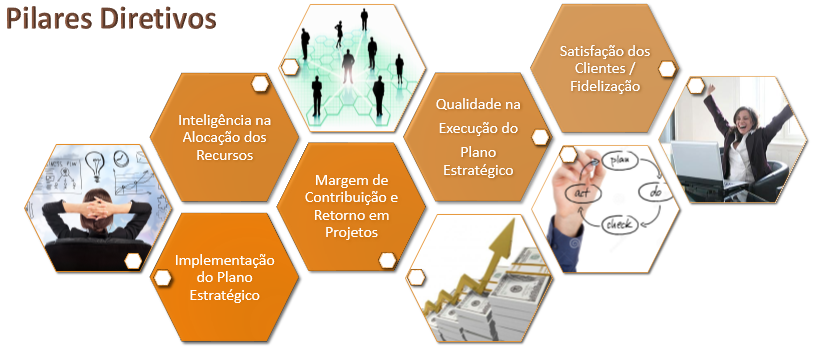 Avalon Pilares Diretivos web