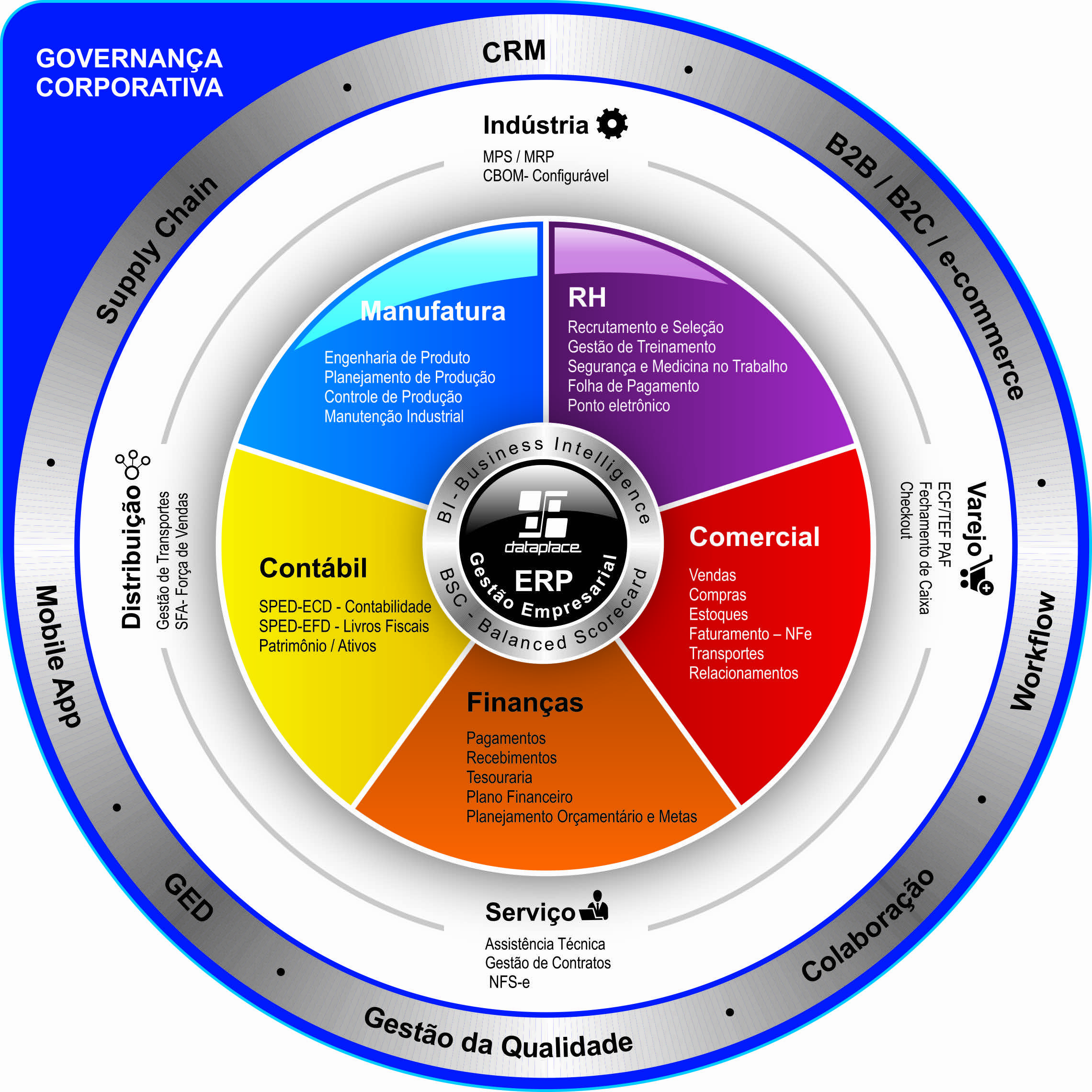 Infografico GWTI 8dda6