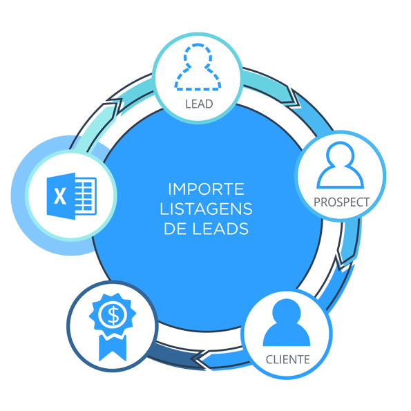 Lead Prospect Cliente 18217
