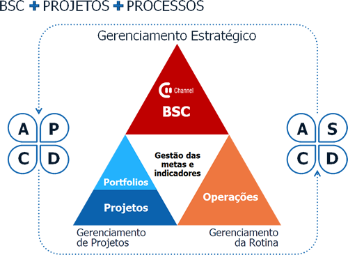 Piramide Avalon Portal ERP