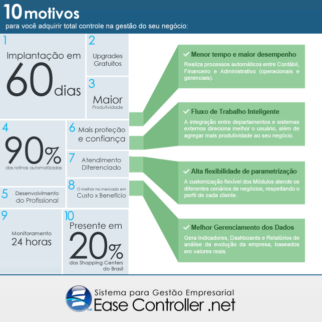 Portal ERP 10Motivos