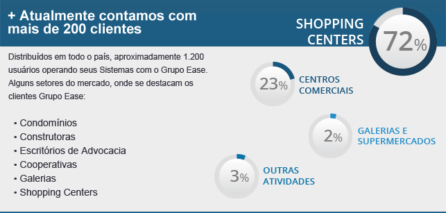 Portal ERP Atuacao