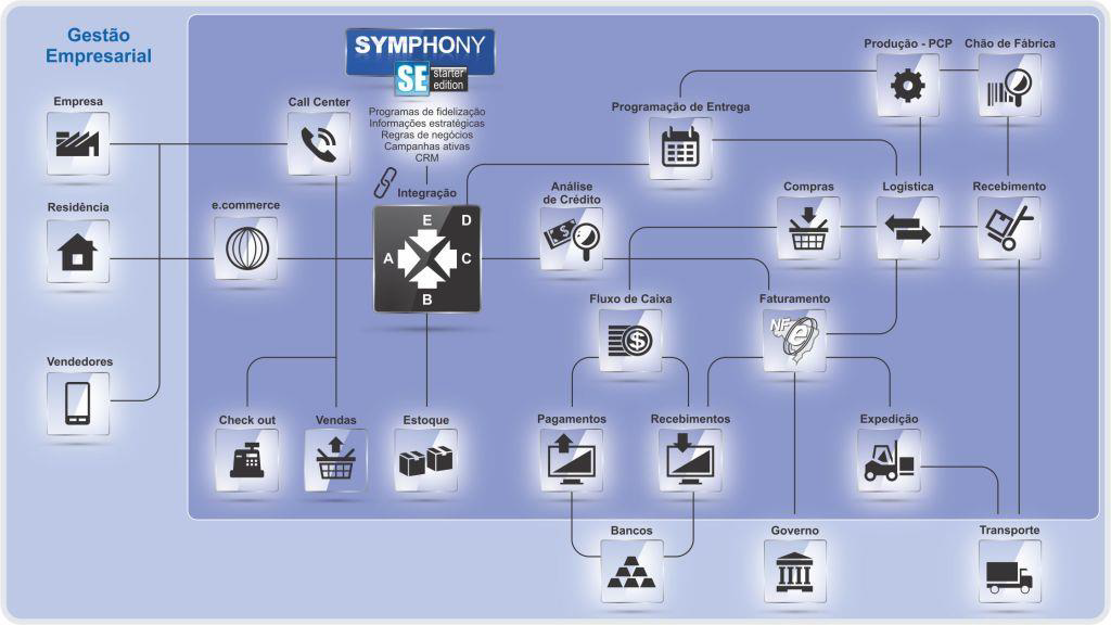 Symphony ff787