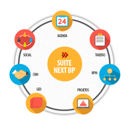 Business Process CICLO 002