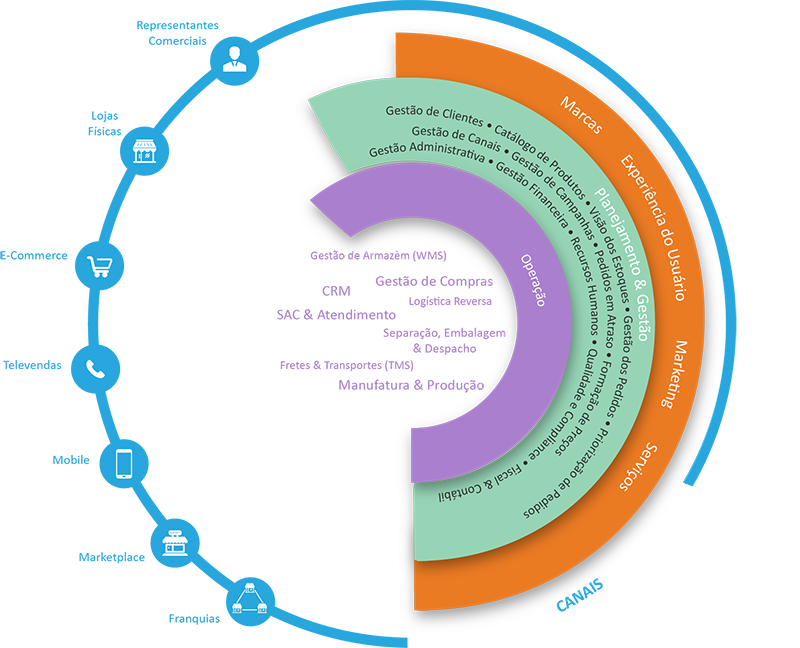 erp omnichannel 2e309