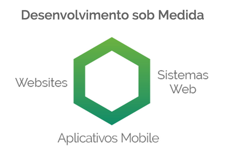 Desenvolvimento medida