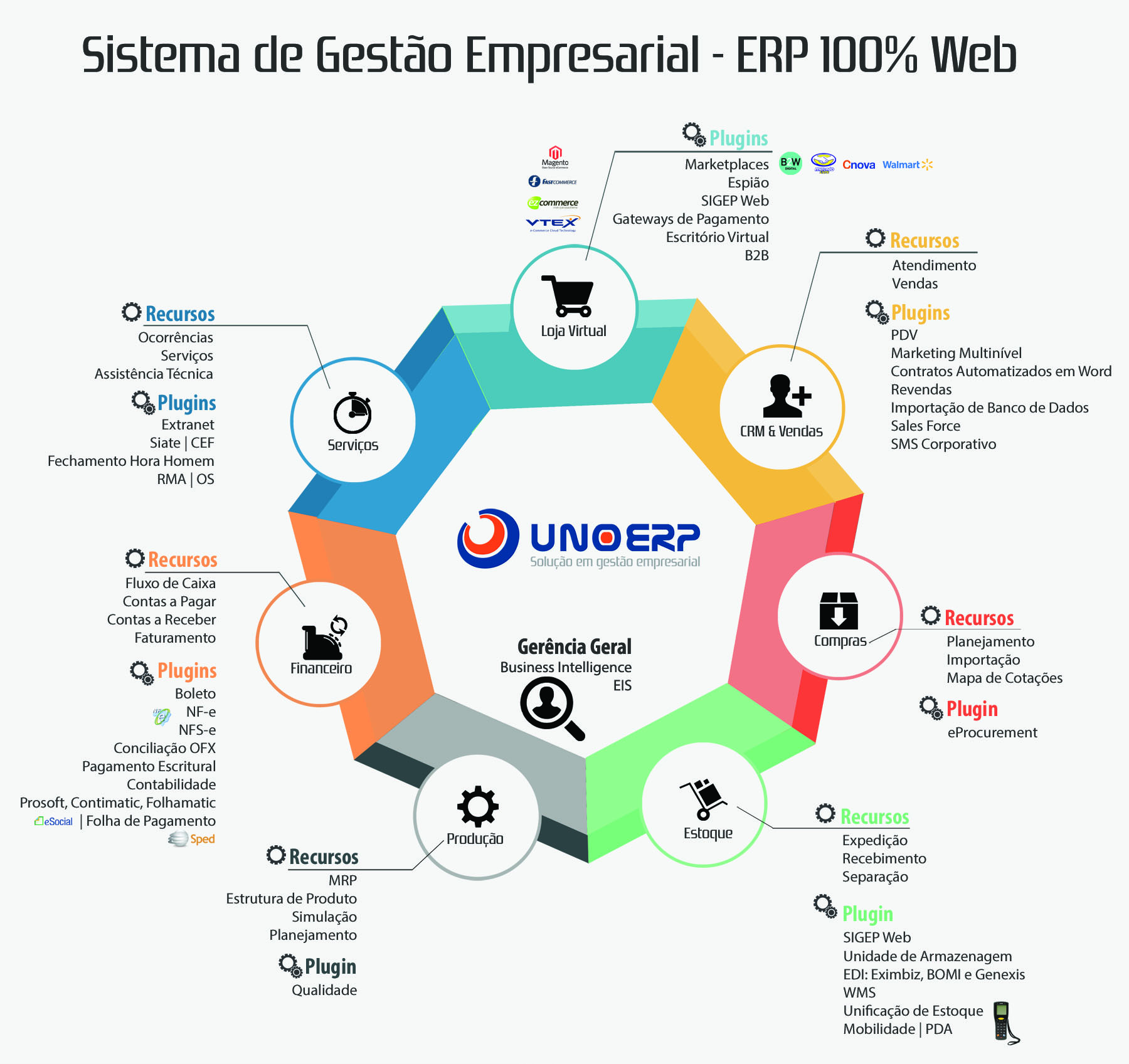 Diagrama