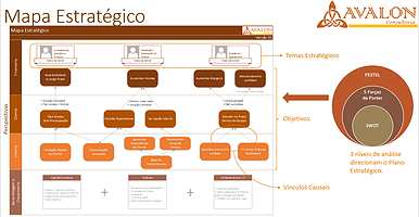 Mapa Estrategico avalonpmo
